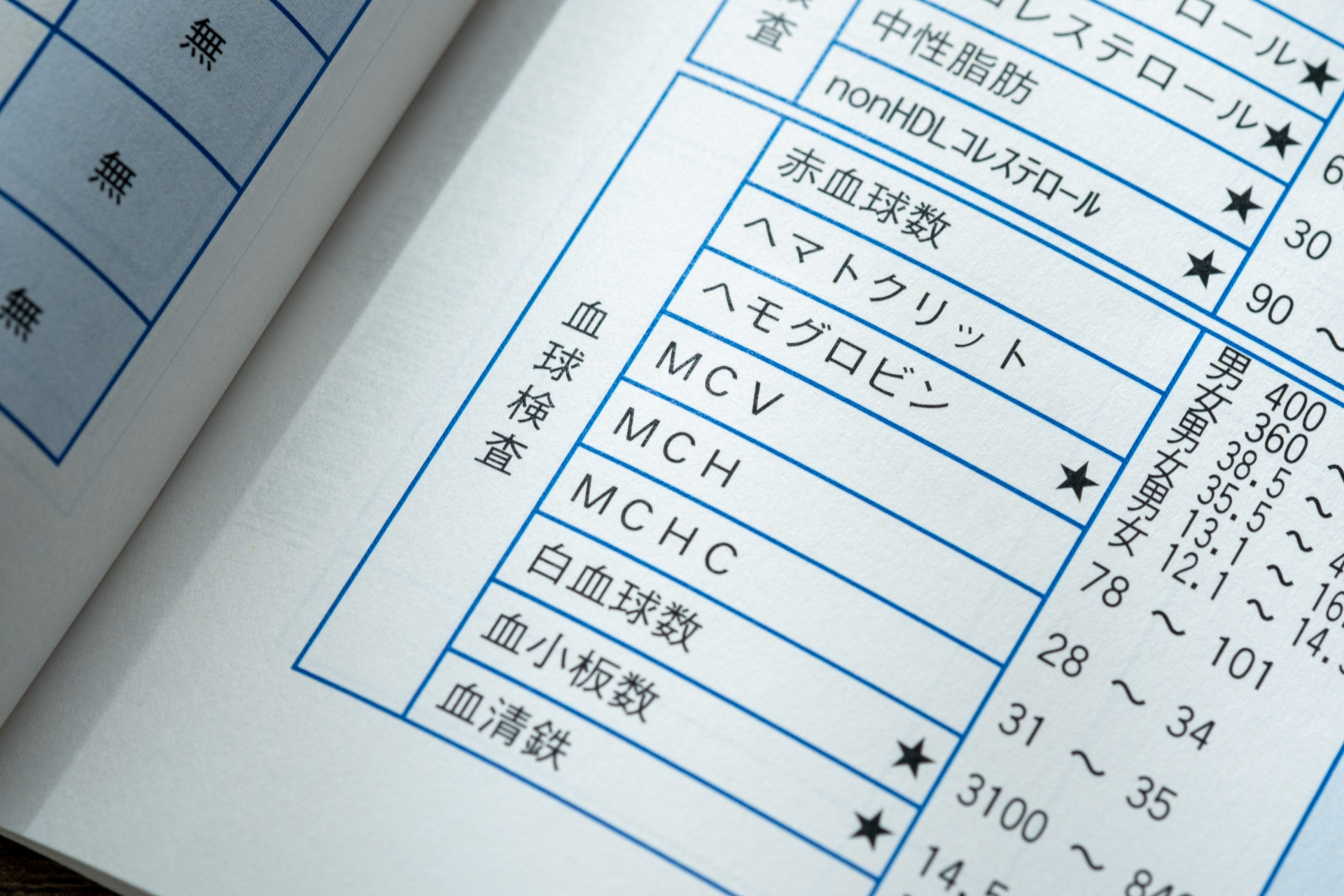 血液検査の基準値が記載された冊子の一部
